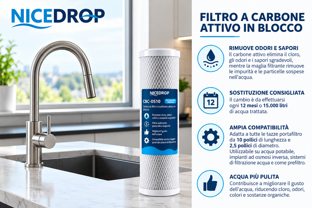 T.C.F. CommercialForge Filtro Acqua Carbon Block - Rimuove Cloro, Odori e Impurutà - Installazione Facile per Sistemi di Filtrazione Acqua Domestica