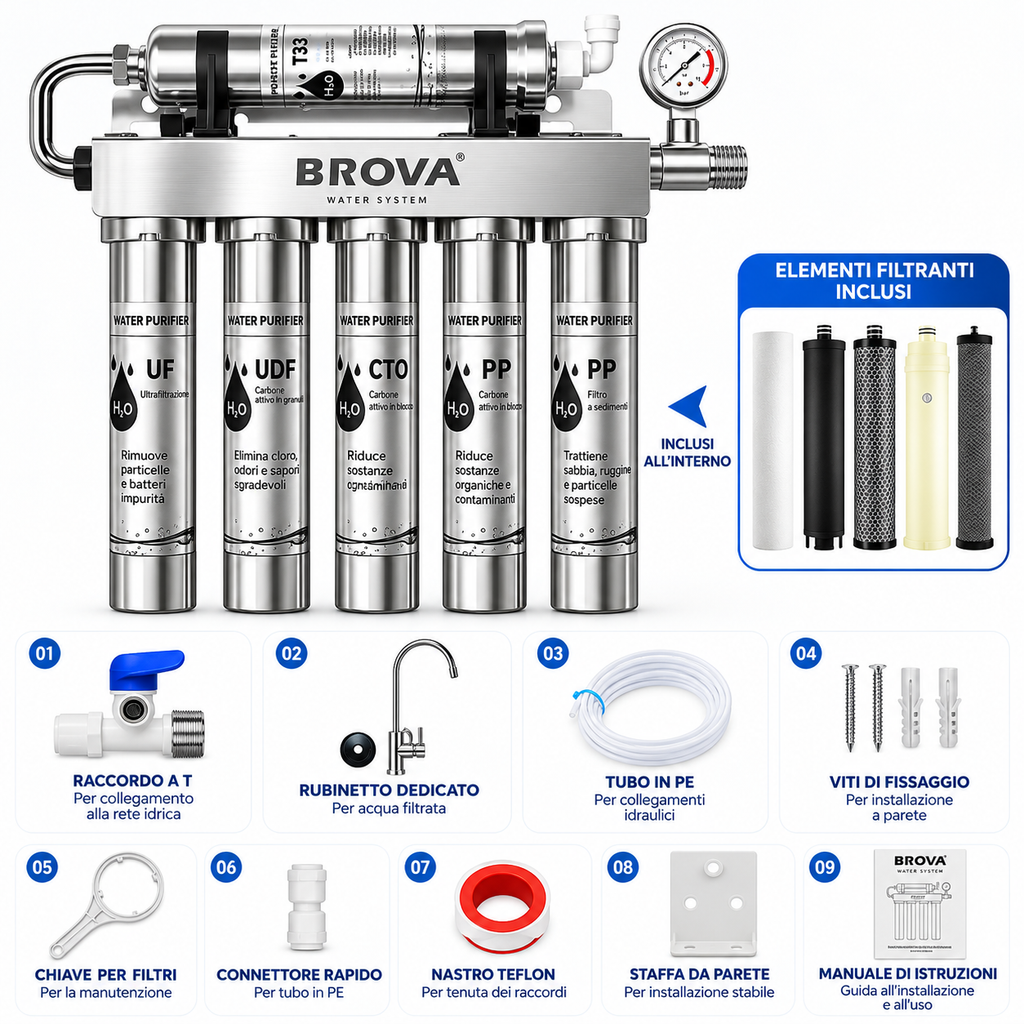 T.C.F. CommercialForge Purificatore d' acqua 5 stadi montato frontalmente, un filtro per acqua robusto e affidabile, filtrazione a 5 stadi che filtra efficacemente l' acqua del rubinetto