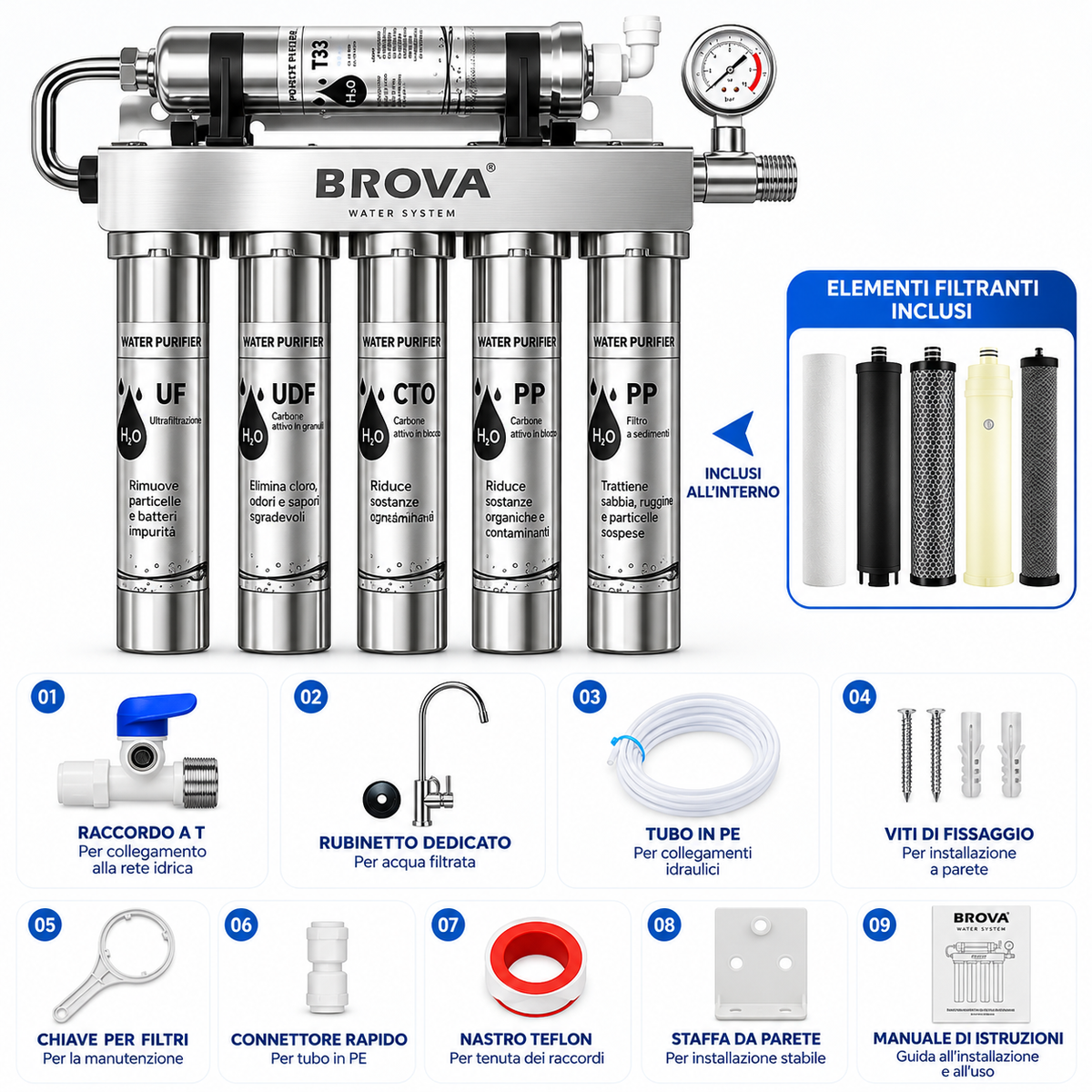 T.C.F. CommercialForge Purificatore d' acqua 5 stadi montato frontalmente, un filtro per acqua robusto e affidabile, filtrazione a 5 stadi che filtra efficacemente l' acqua del rubinetto