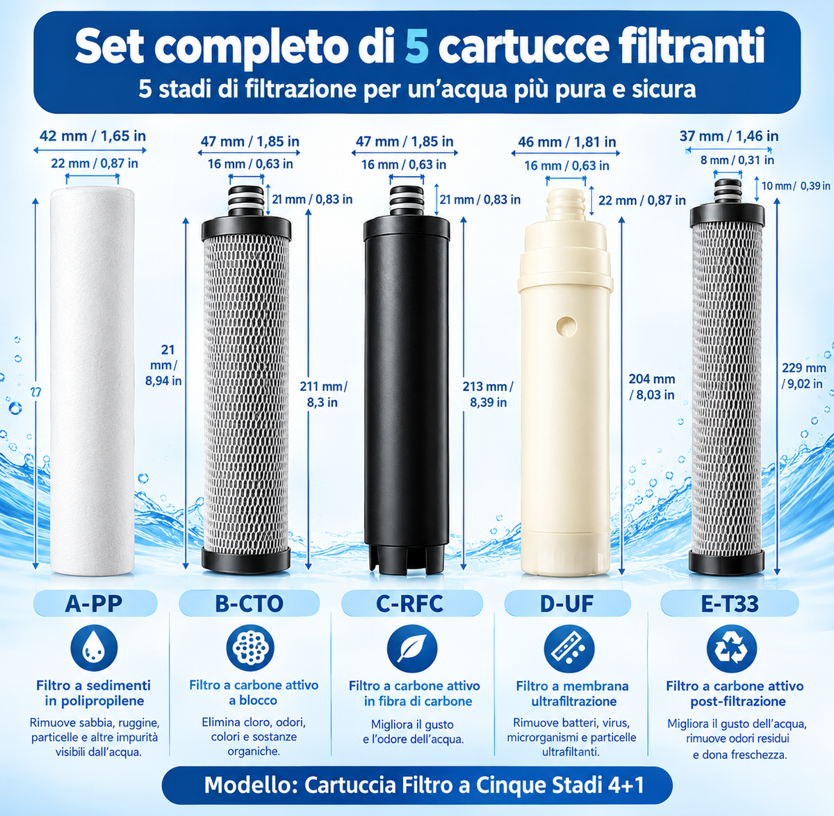 T.C.F. CommercialForge Set completo di cartucce filtranti a cinque stadi, cartuccia filtrante in acciaio inox, cartuccia filtrante per purificatore d' acqua a ultrafiltrazione a cinque stadi in acciaio inox
