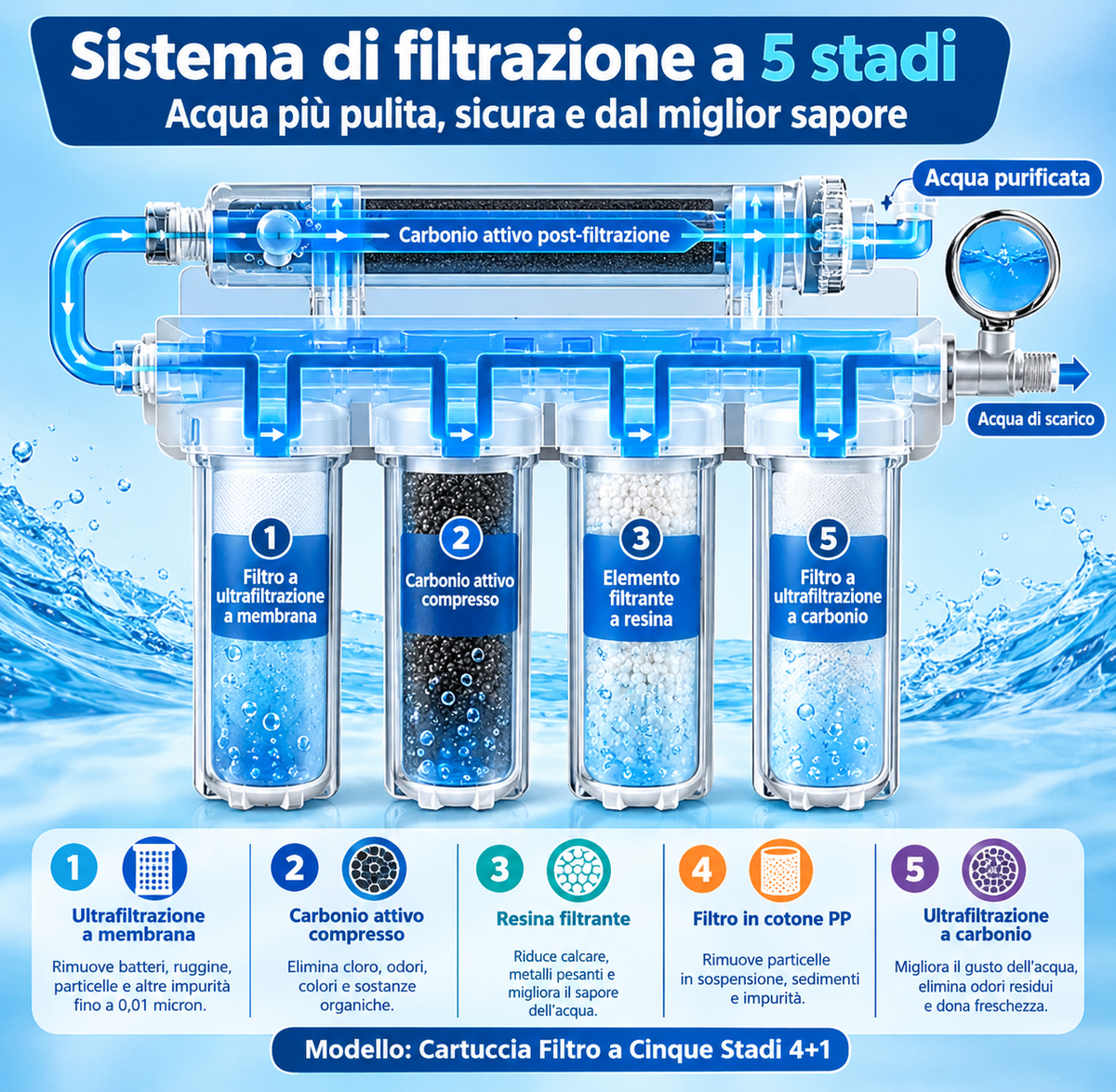 T.C.F. CommercialForge Set completo di cartucce filtranti a cinque stadi, cartuccia filtrante in acciaio inox, cartuccia filtrante per purificatore d' acqua a ultrafiltrazione a cinque stadi in acciaio inox