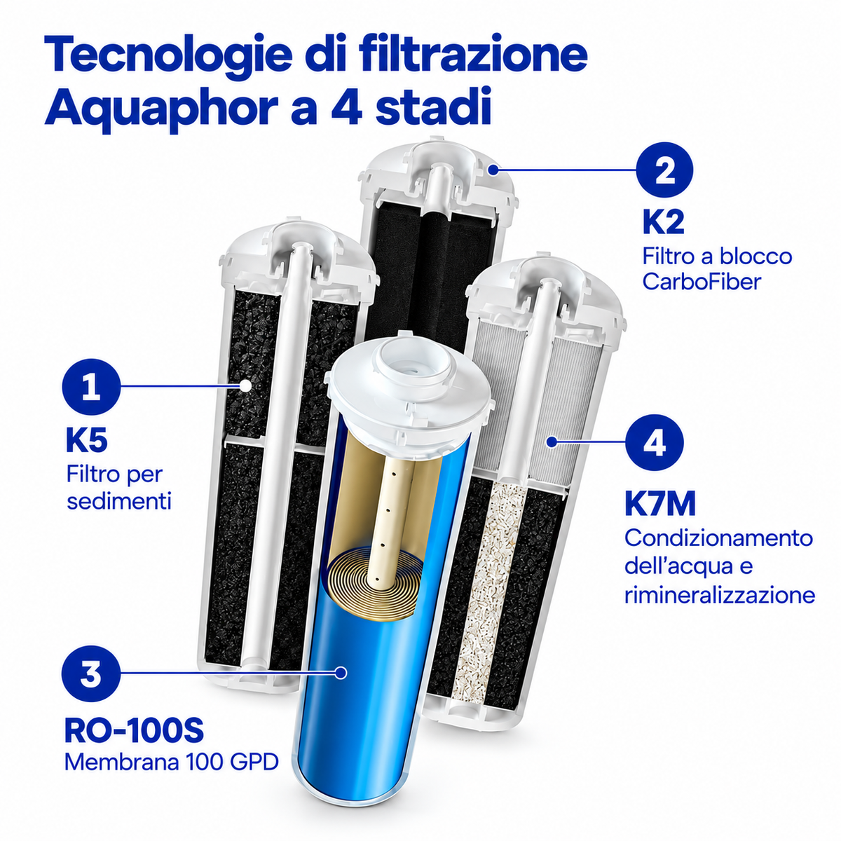 T.C.F. CommercialForge Depuratore a Osmosi Inversa Sottolavello, 380L/Giorno, serbatoio Integrato 5L, Mineralizzazione Mg/Ca, Rubinetto incluso