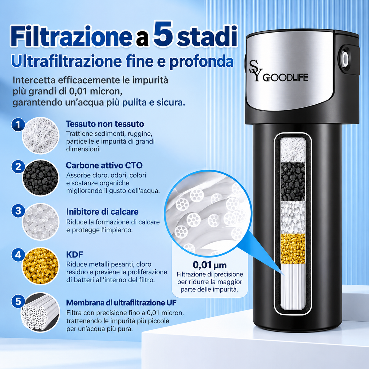 T.C.F. CommercialForge Filtro a connessione diretta sotto lavello, dimensione dei pori 0,01, rimuove cloro residuo e sapori sgradevoli, conserva i minerali