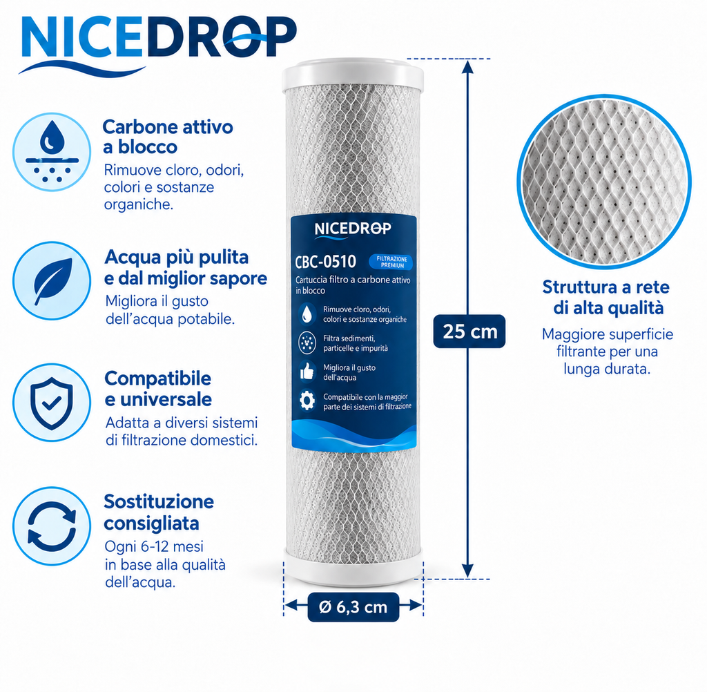 T.C.F. CommercialForge Filtro Acqua Carbon Block - Rimuove Cloro, Odori e Impurutà - Installazione Facile per Sistemi di Filtrazione Acqua Domestica