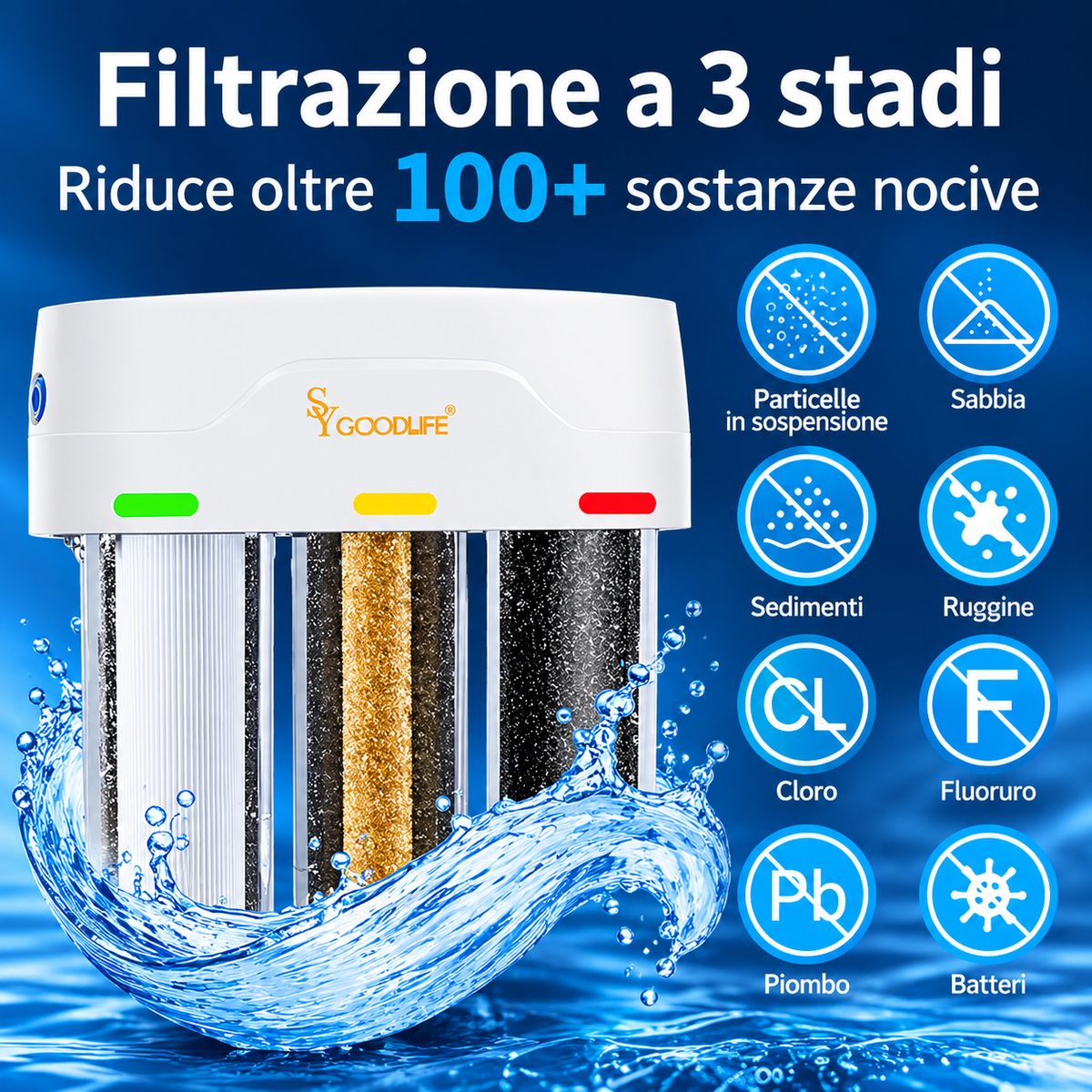 T.C.F. CommercialForge Sistema Filtro Acqua a 3 Stadi per Sotto Lavello, Riduce Fluoro, Cloro, Cattivo Sapore e Odore, e Alcuni Metalli Pesanti, Certificato NSF42