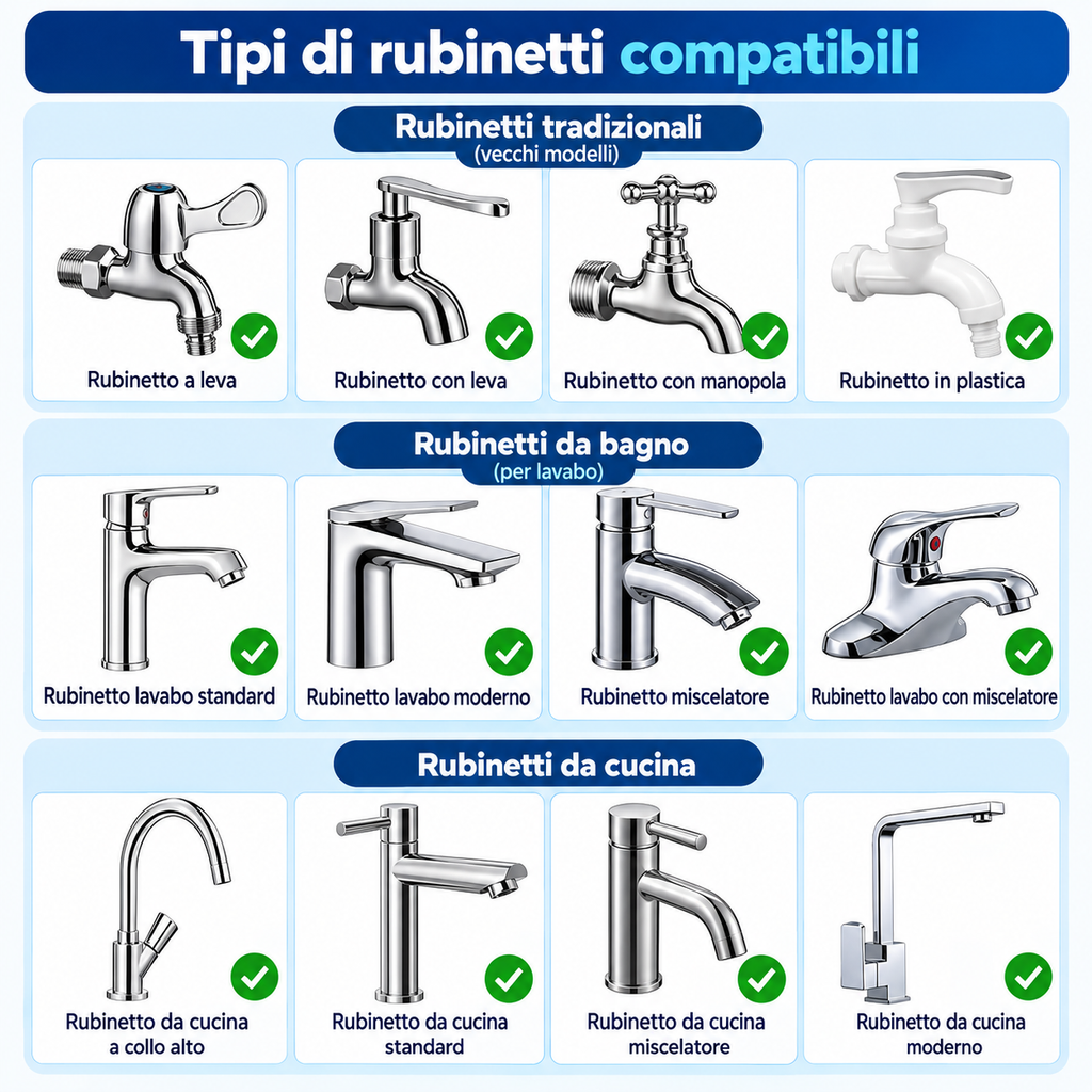 T.C.F. CommercialForge Filtro Acqua per Rubinetto Domestico con Cartuccia Filtro in Ceramica, Sistema di Filtrazione Multistrato, Include 9 Filtri Sostituibili per una Pulizia Durevole dell' Acqua del rubinetto