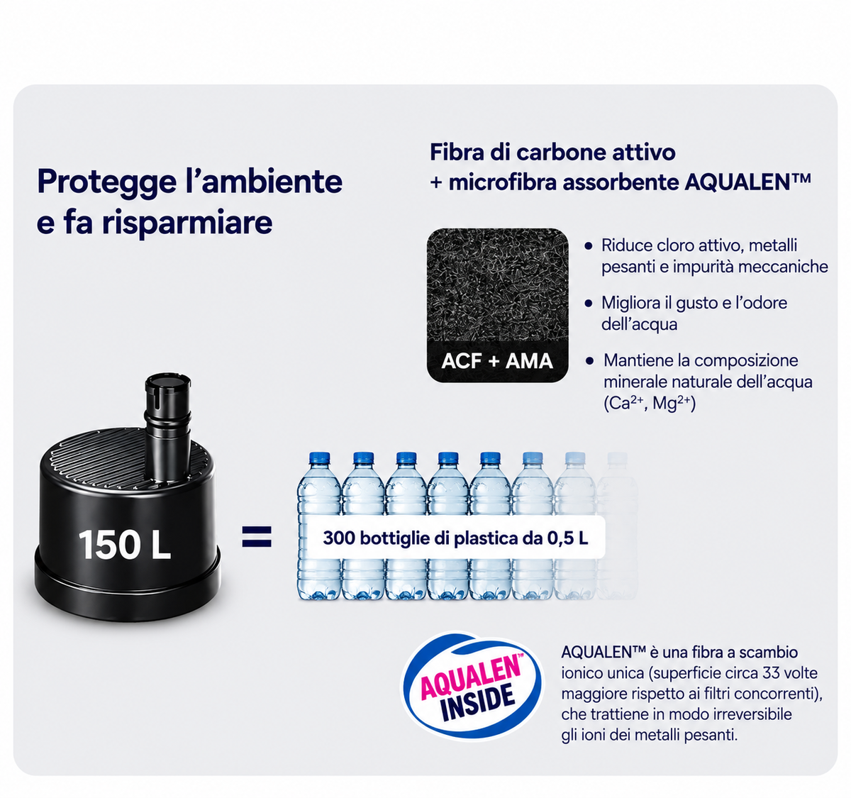 T.C.F. CommercialForge Borraccia Termica Filtrante 500ml con Filtro da 150L, Acciaio Inox a Doppia Parete, Mantiene l' Acqua Fredda fino a 24 Ore