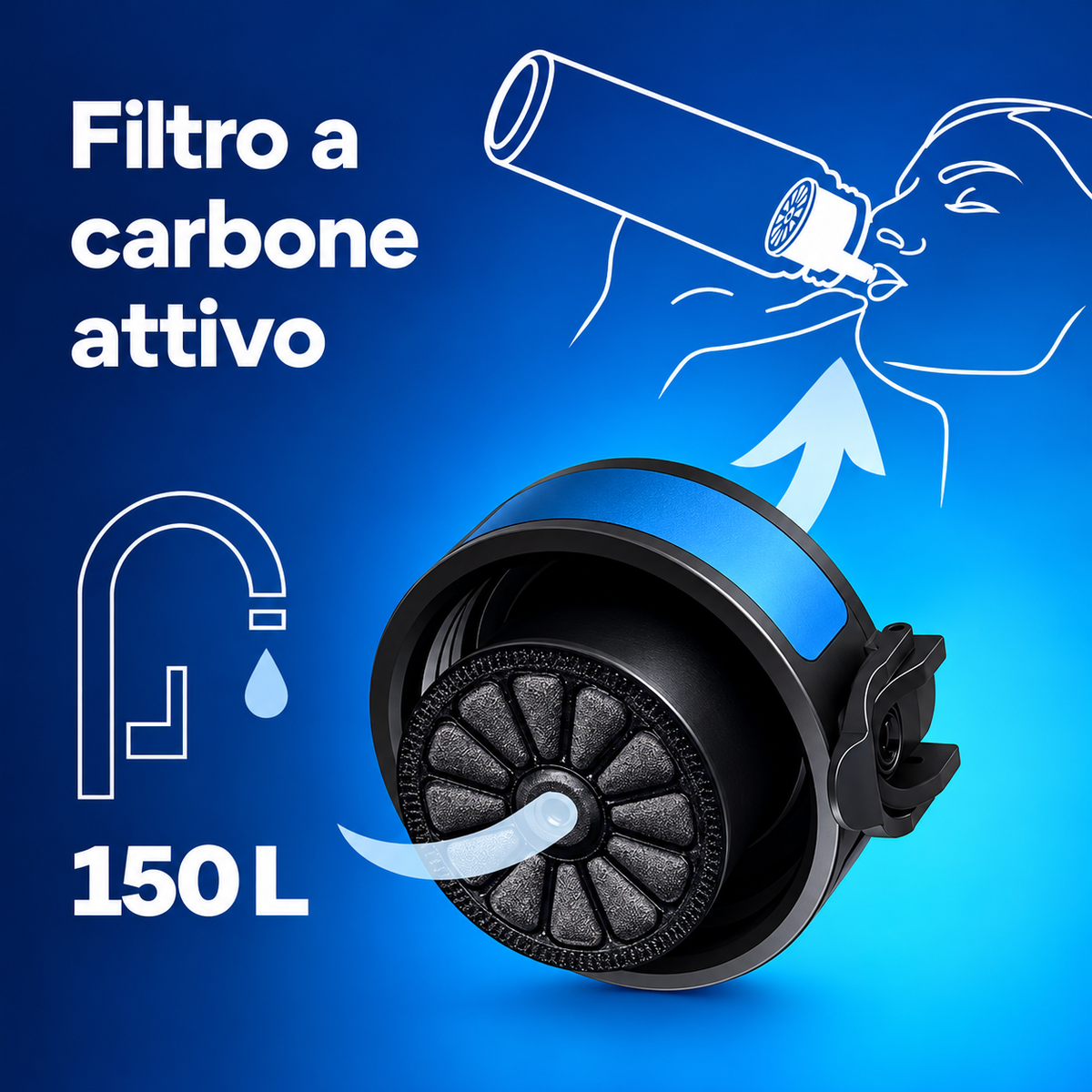 T.C.F. CommercialForge Borraccia Filtrante 500ml con 3 Cartucce (1 inclusa + 2 di Ricambio), Capacità Totale fino a 450L