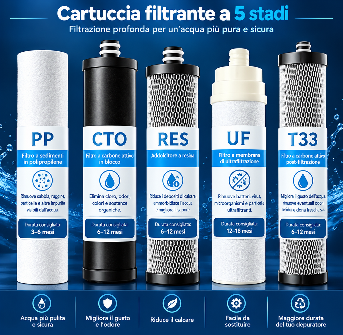 T.C.F. CommercialForge Set completo di cartucce filtranti a cinque stadi, cartuccia filtrante in acciaio inox, cartuccia filtrante per purificatore d' acqua a ultrafiltrazione a cinque stadi in acciaio inox