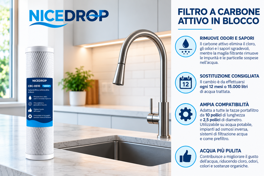 T.C.F. CommercialForge Filtro Acqua Carbon Block - Rimuove Cloro, Odori e Impurutà - Installazione Facile per Sistemi di Filtrazione Acqua Domestica